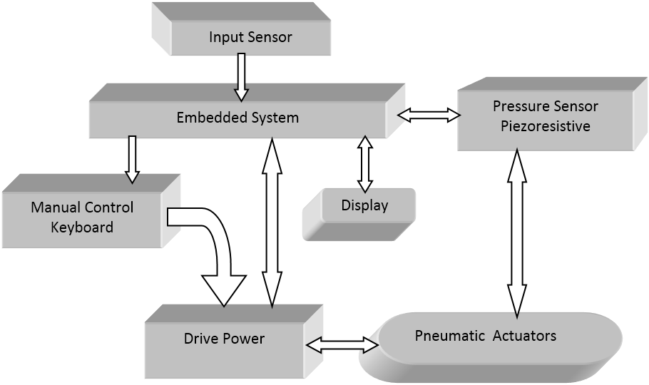 Embedded Systems